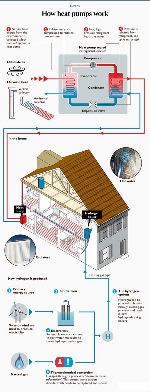 Clean Heat Grants-how heat pumps work