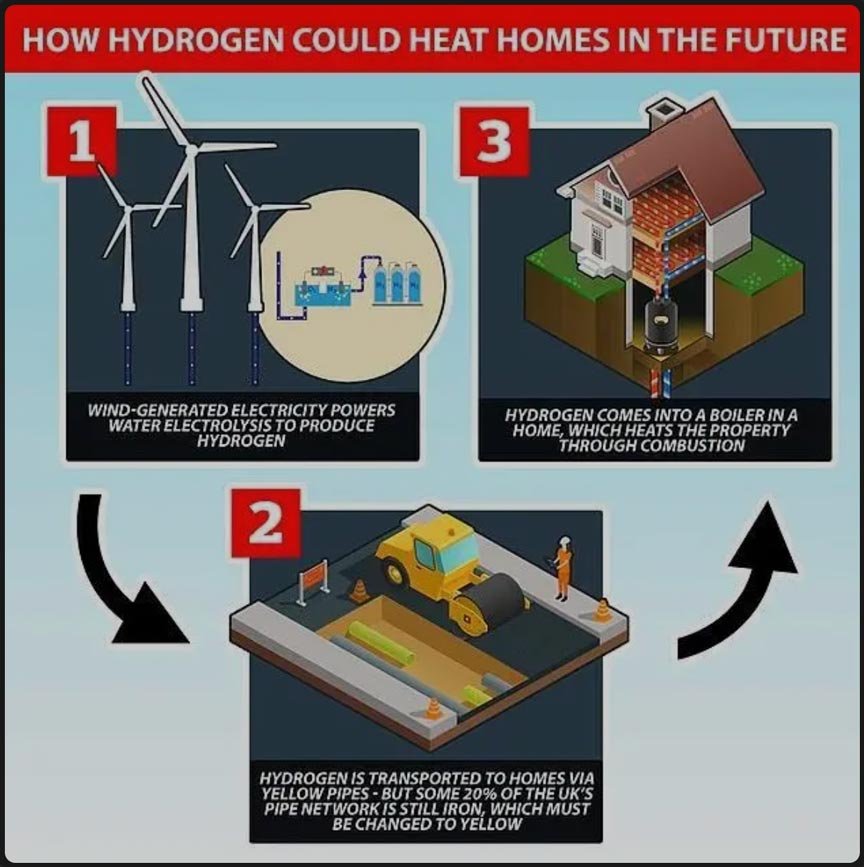 Clean Heat Grants-hyrogen